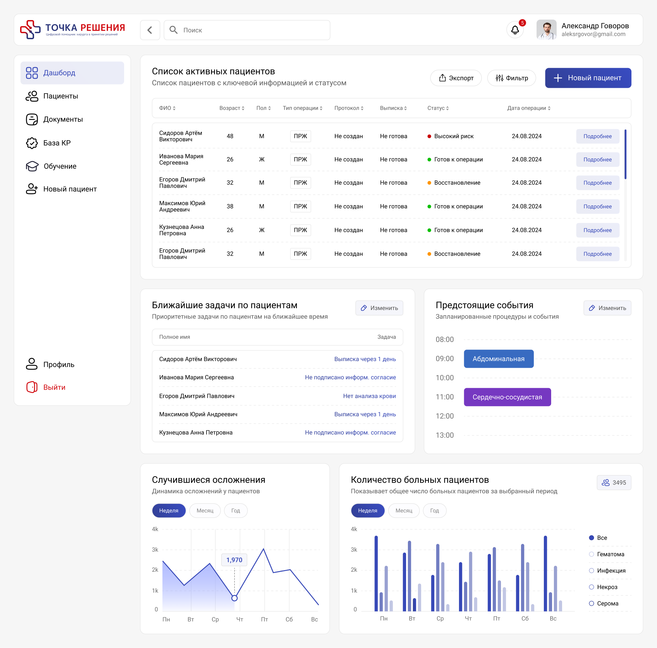 Платформа Точка Решения